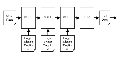 上游LogicSheets为XSP处理器提供数据